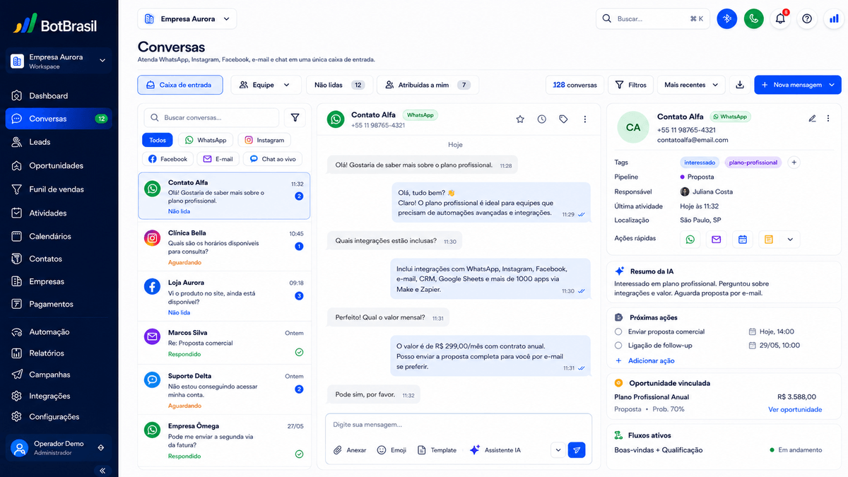 Inbox unificado da BotBrasil com WhatsApp, Instagram, site e telefone num só painel — BotBrasil para oficinas