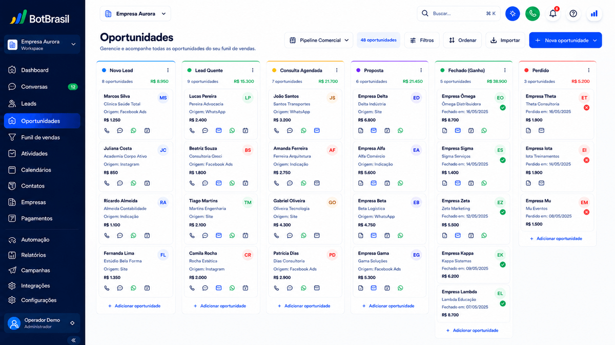 Pipeline visual de oportunidades da BotBrasil em Kanban com estágios, score de leads e valor de negócio — BotBrasil para oficinas